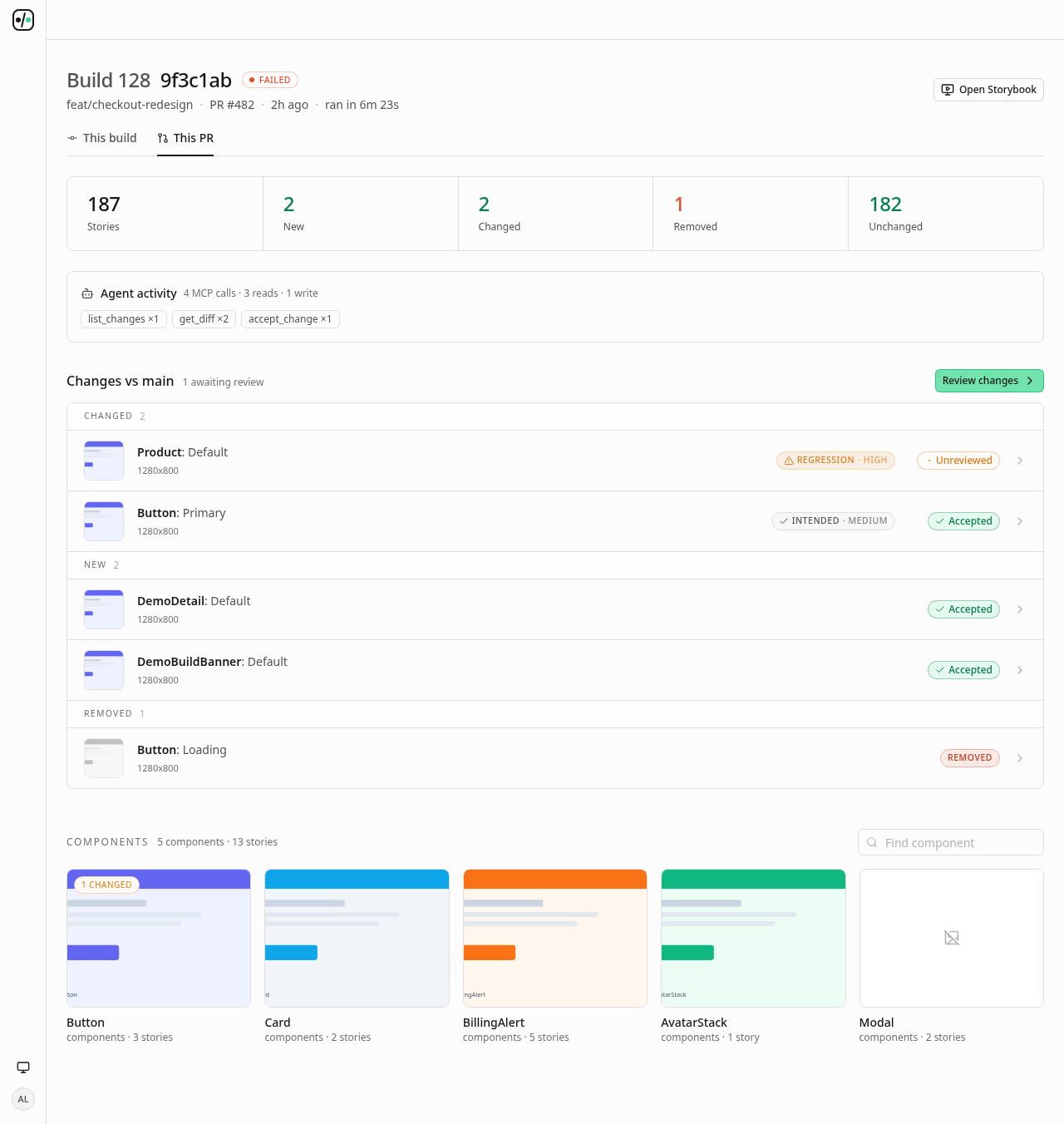 The UI Verify pull request view: an agent-activity panel showing four MCP calls, list_changes, get_diff twice, and accept_change, above a list of changed stories each tagged with the judge's verdict, regression high or intended medium, and a review decision.
