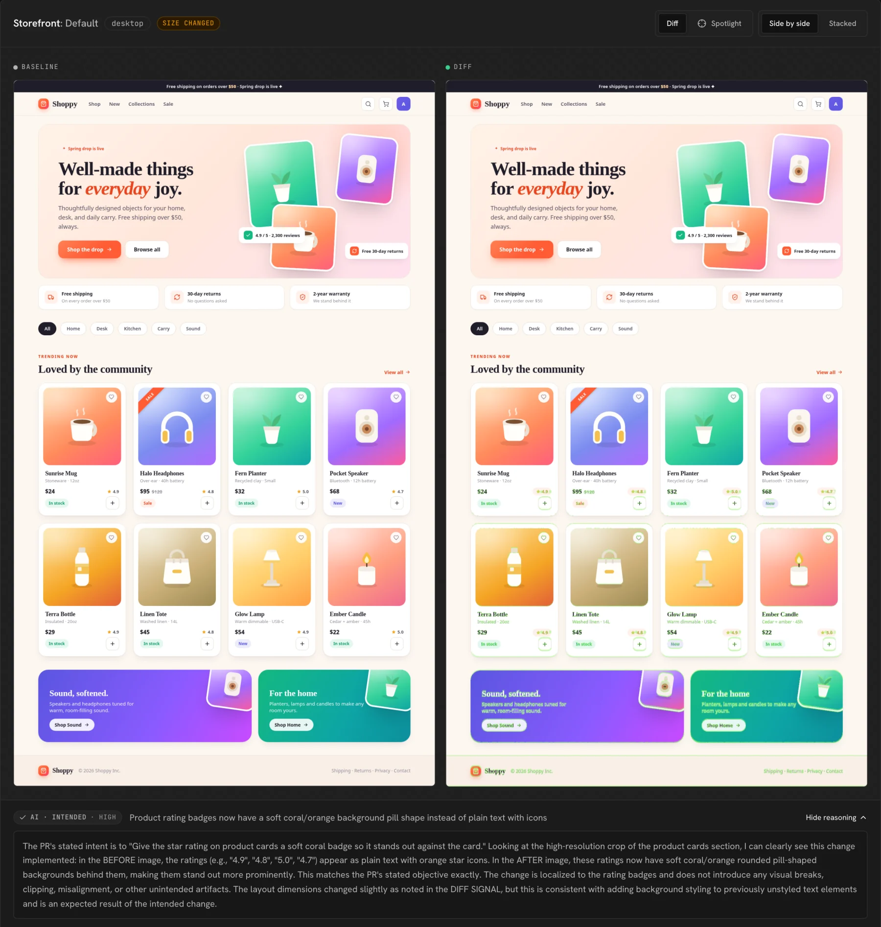 A UI Verify review of a demo storefront page, baseline beside diff, where every product card's rating changed from plain text to a coral pill, above the AI verdict intended, high confidence, and its reasoning quoting the PR's stated intent.